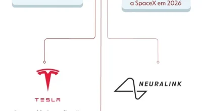 Entrada da SpaceX na bolsa com valuation de US$ 1,25 trilhão: como o IPO pode transformar Elon Musk no primeiro trilionário e ampliar seu poder tecnológico e geopolítico