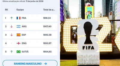 'Brasil' vira 'sutiã' no ranking da Fifa traduzido para o português; entenda