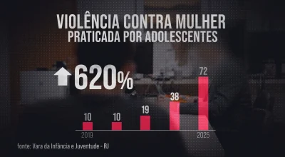 Discursos machistas, ódio às mulheres e culto à dominação: entenda o que é a